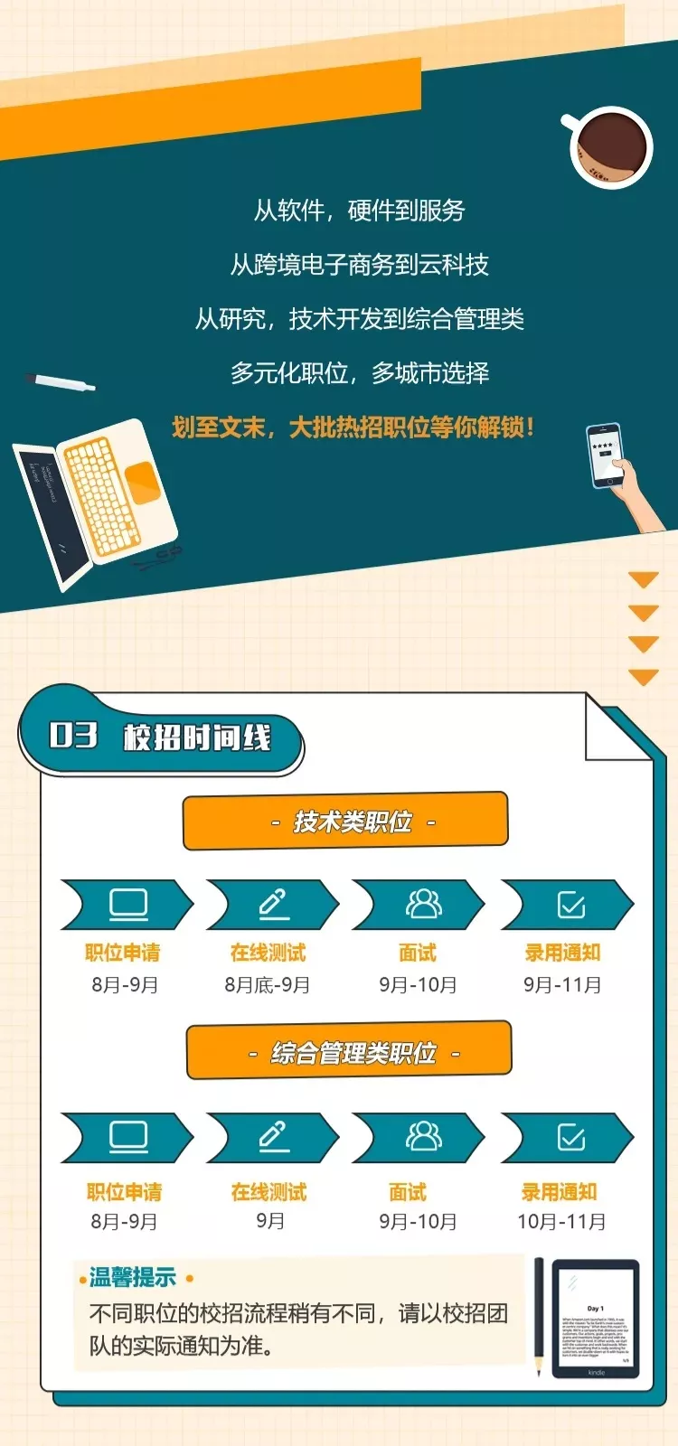 亚马逊中国22校园招聘正式启动 500强央企国企实习就业